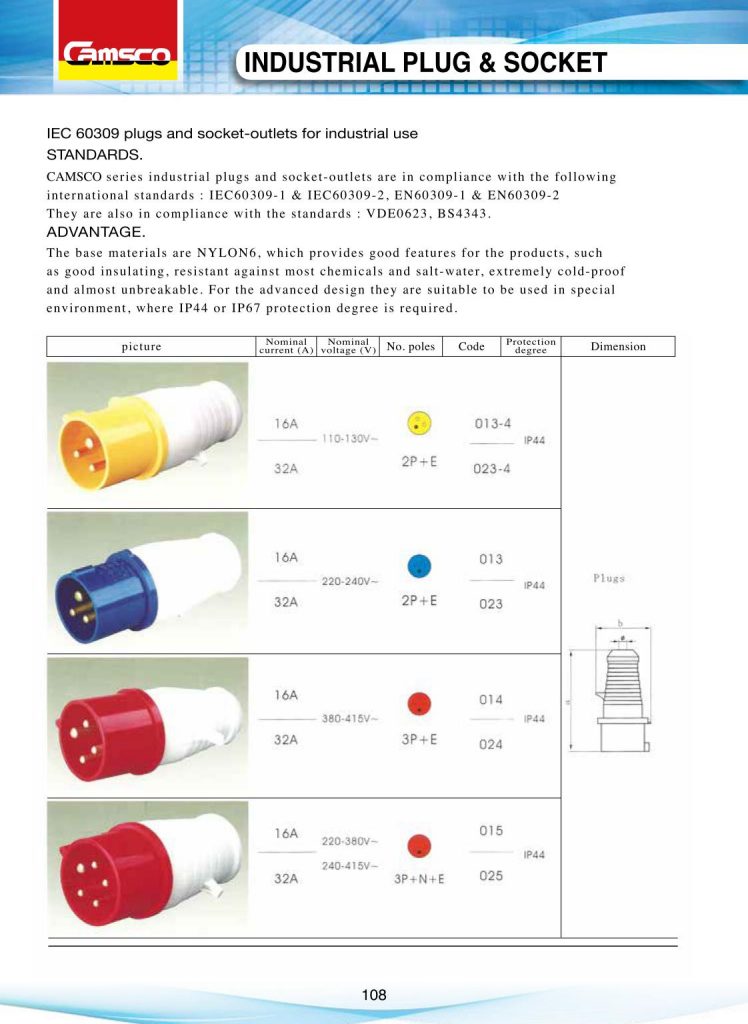 Camsco Industrial Plugs SocketOutlets