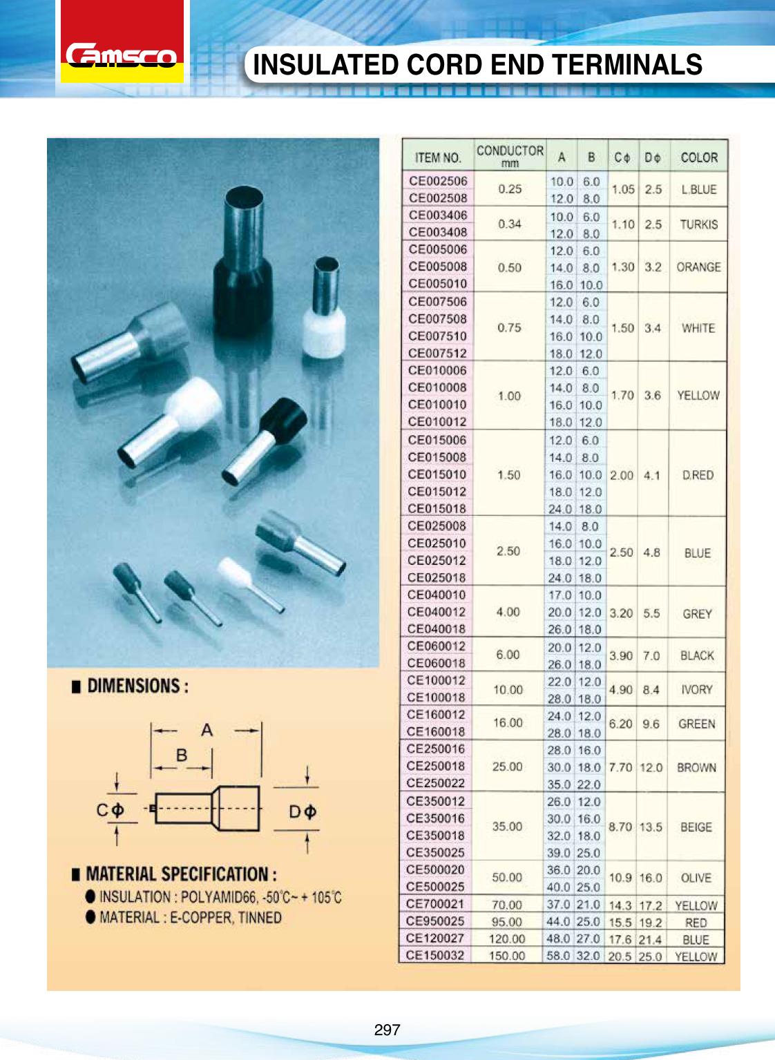Camsco Insulated Cord End Terminals